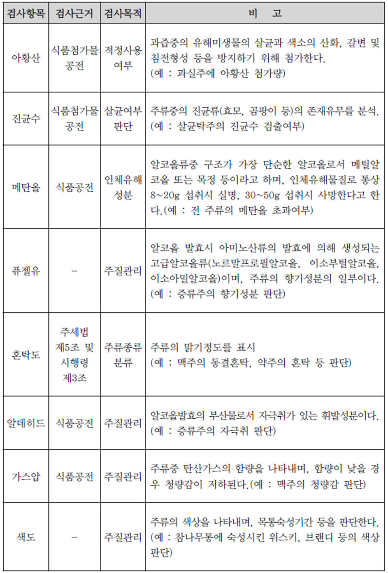 주류 검사항목별 검사근거 및 검사목적 No2.