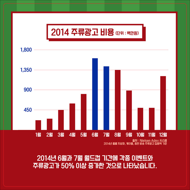 러시아에서는 술 없이 월드컵을 봐야한다? 사진 5번