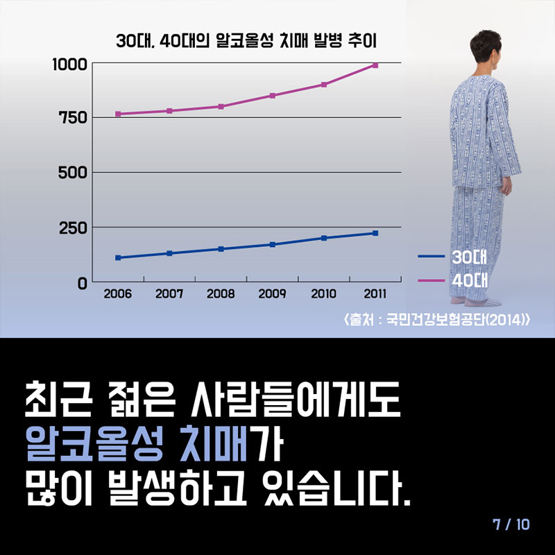 20, 30대의 내가 치매에 걸릴 수 있다? 사진 7번