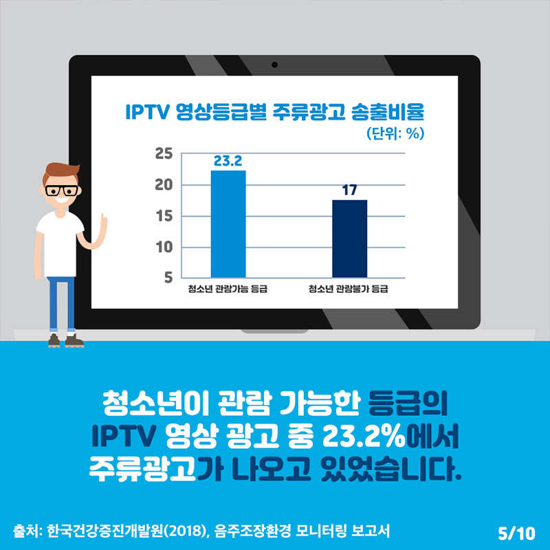 뉴미디어 주류광고 그것이 알고 싶다 사진 5번