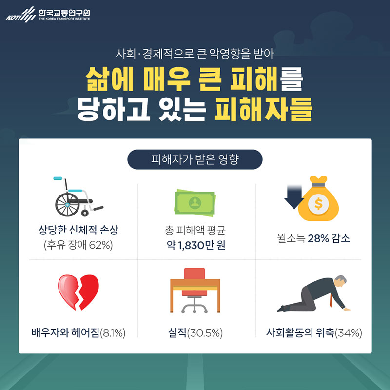 음주운전 사고, 몸만 안 다치면 끝?! 사진 6번