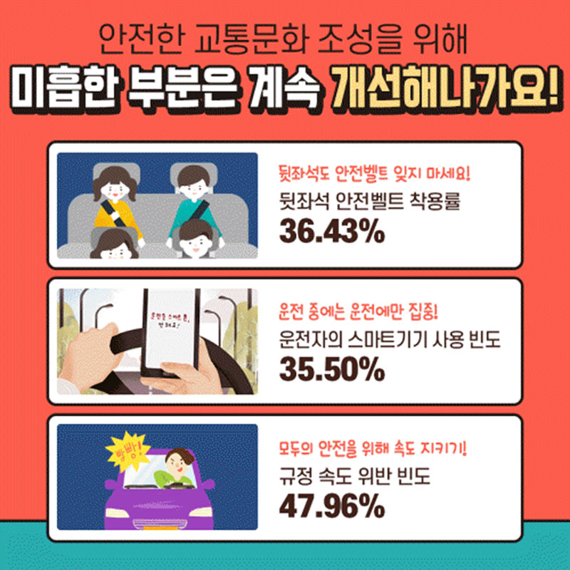 음주운전 안한 당신 참 잘했어요! 사진 4번