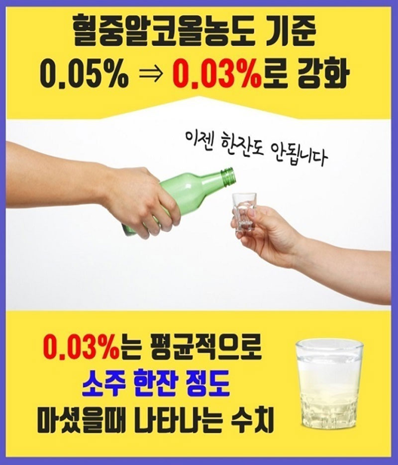 음주운전 처벌강화! 사진 2번