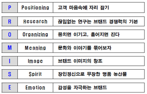 농산물 브랜드 성공 전략 No2.