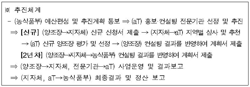 찾아가는 양조장 우수업체 사례