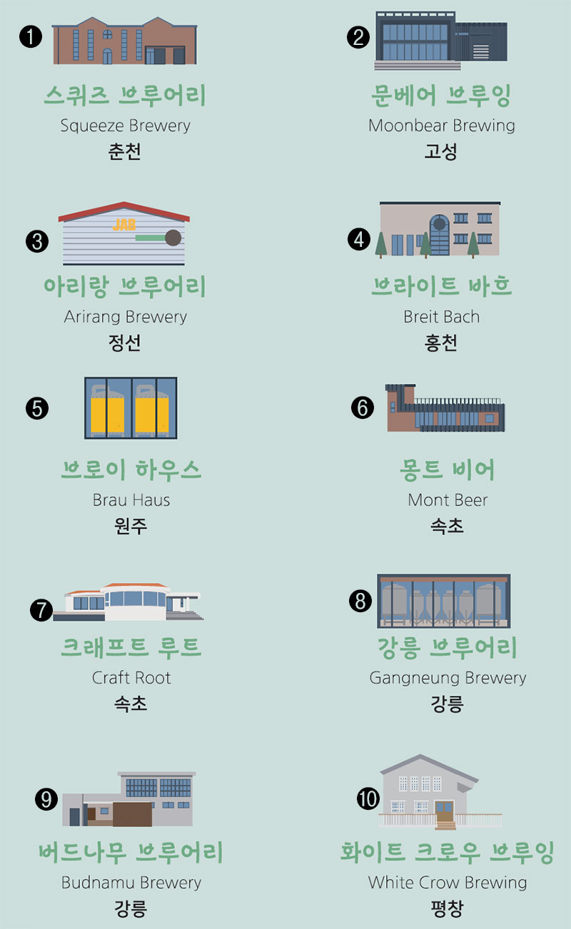 찾아가는 강원도 수제맥주 양조장 상호