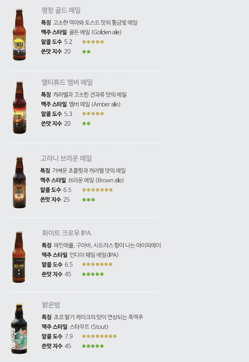 화이트 크로우 브루잉 White Crow Brewing 맥주 소개