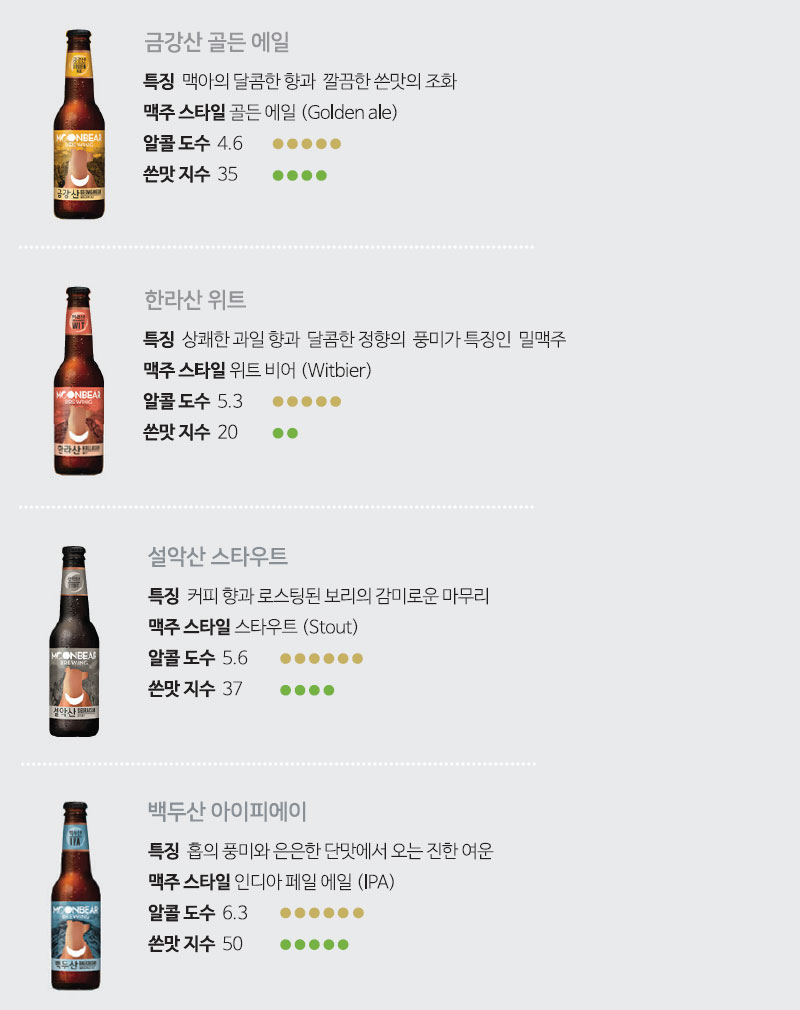 문베어 브루잉 Moonbear Brewing 맥주 소개