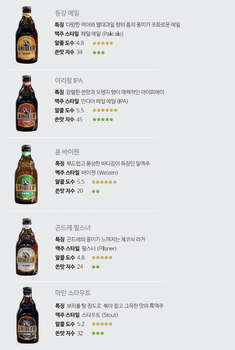 아리랑 브루어리 Arirang Brewery 맥주 소개