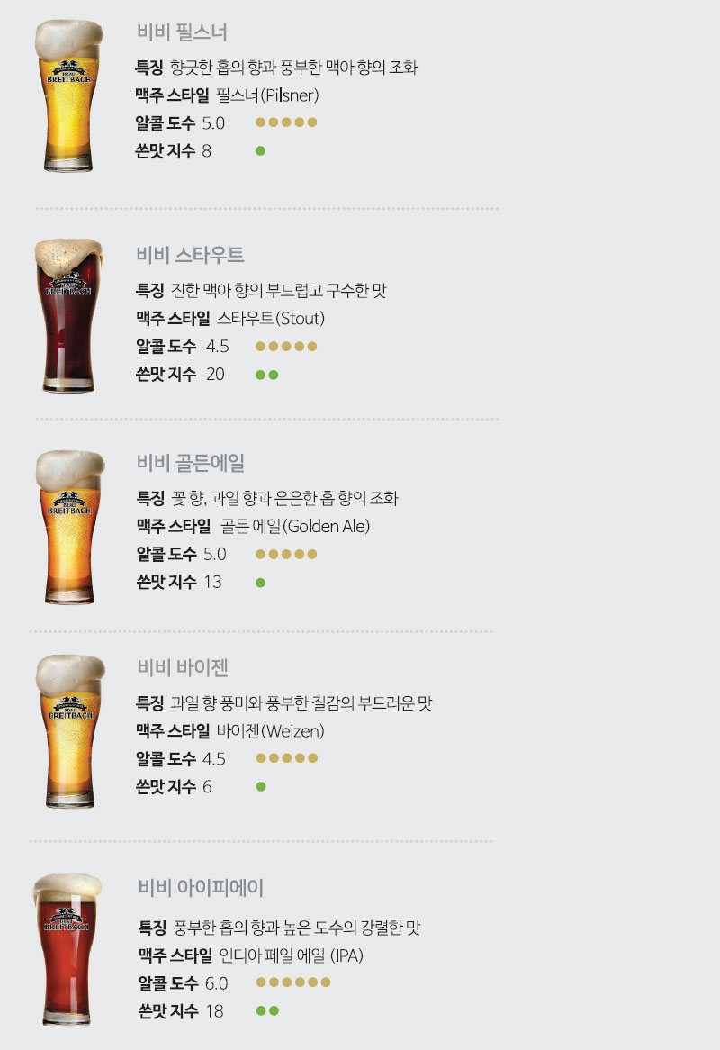 브라이트바흐 Breit Bach 맥주 소개