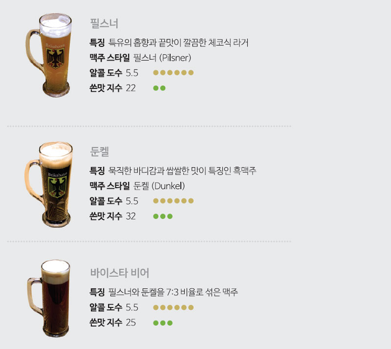 브로이 하우스 Brau Haus 맥주 소개