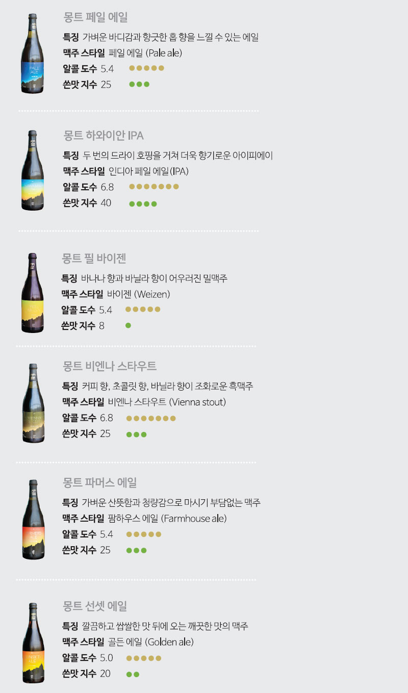 몽트 비어 Mont Beer 맥주 소개