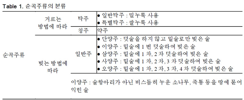 전통주 분류 양조곡주