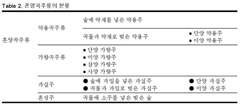 전통주 분류 혼양곡주류