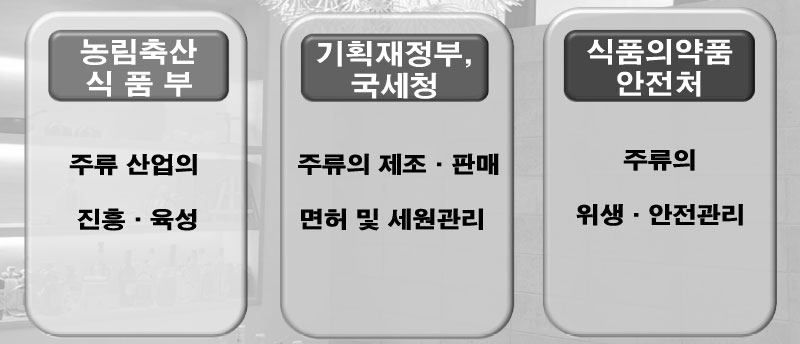 술 관련 정부기관 추진체계