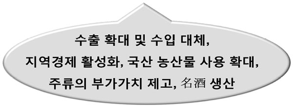 전통주 불균형의 완화