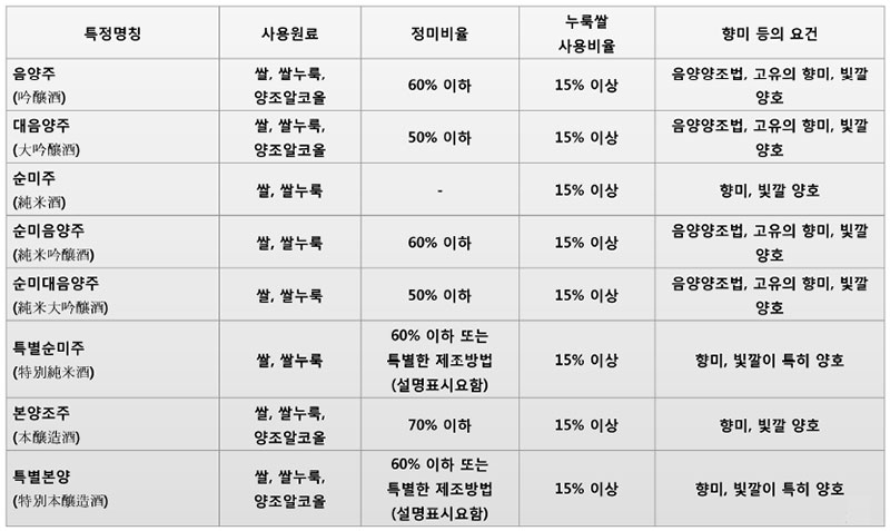 주류산업 활성화 사례(일본)