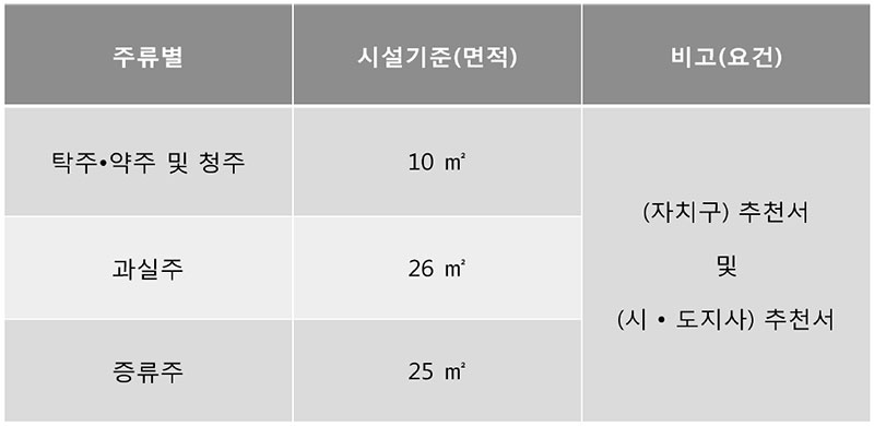 지역 특산주