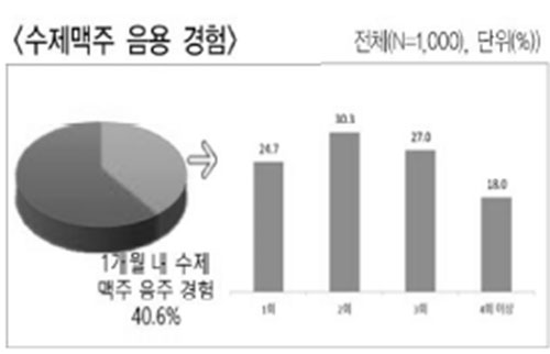 ’17, 국내 수제맥주 산업현황, 식량원