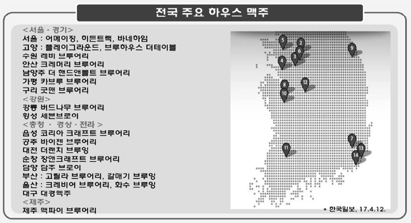 전국 주요 하우스 맥주