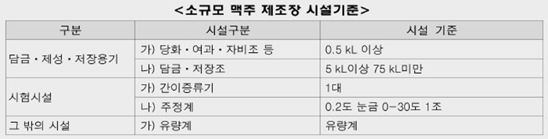 소규모 맥주 제조장 시설기준