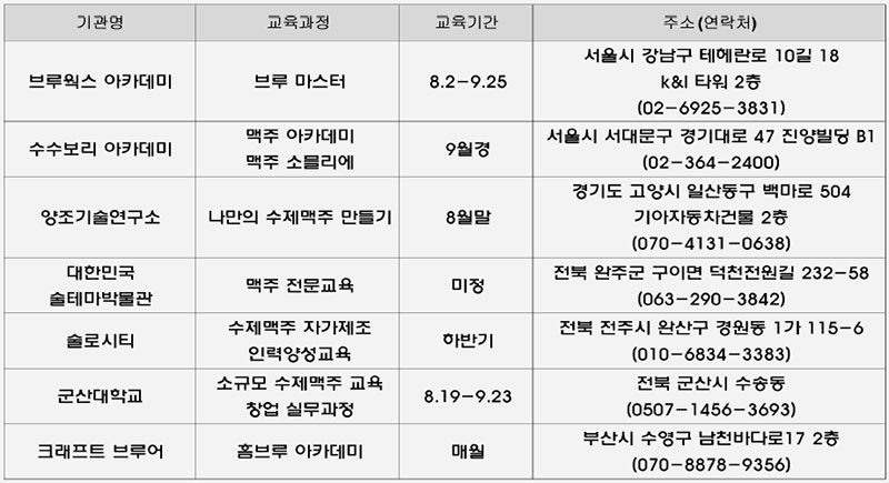 맥주 교육기관