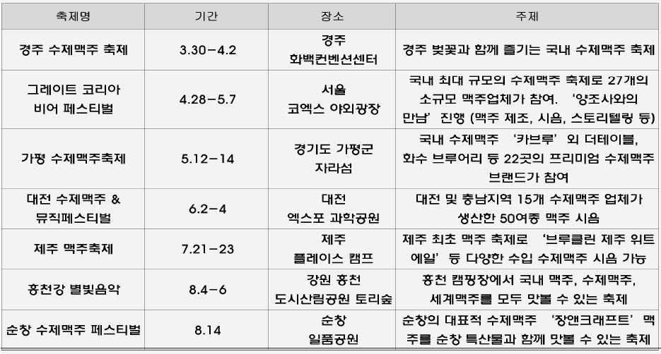 수제 맥주 축제