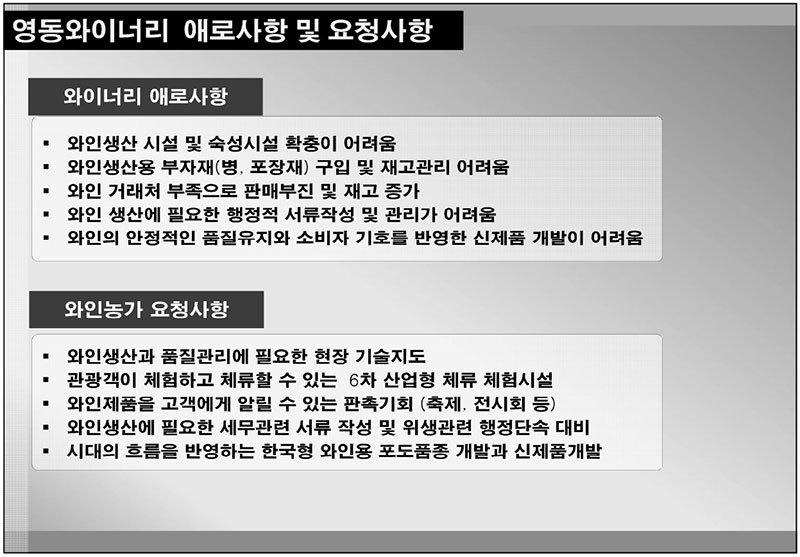 영동와이너리 애로사항 및 요청사항