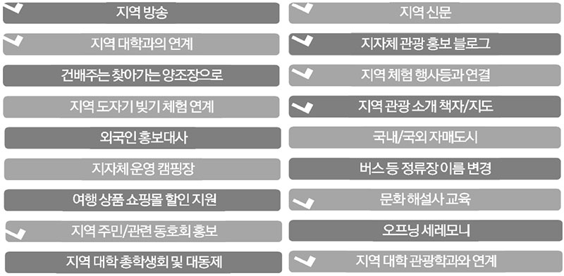 찾아가는 양조장 - 지자체 지원 검토 사항