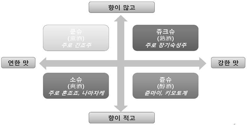 사케 테이스팅