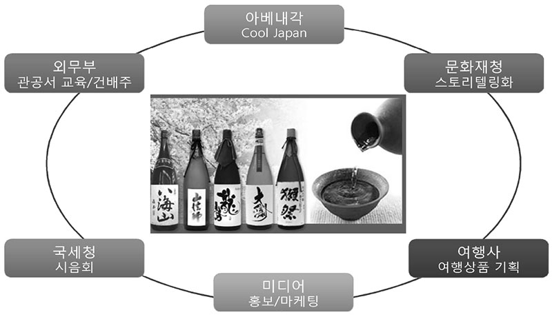 사케를 國酒로 지정