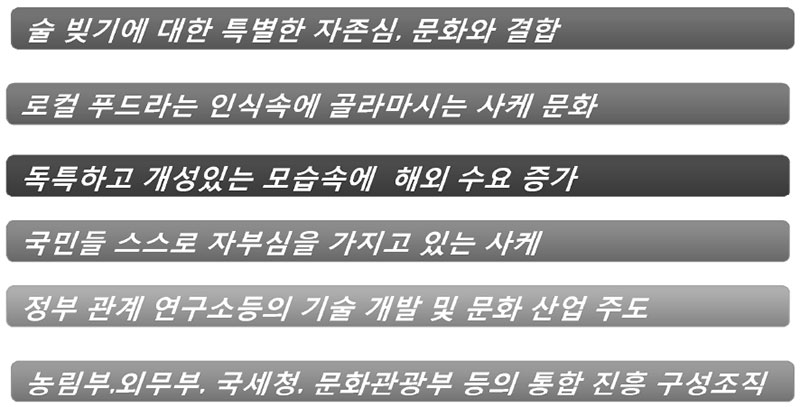 사케의 주류산업 성공 이유