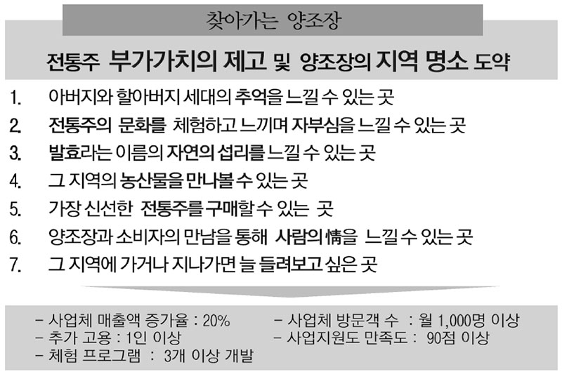 찾아가는 양조장, 사업목표 및 비전