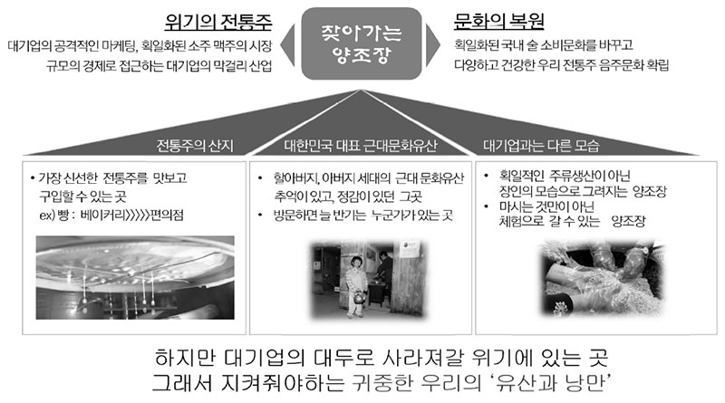 찾아가는 양조장 - 자체의 스토리텔링