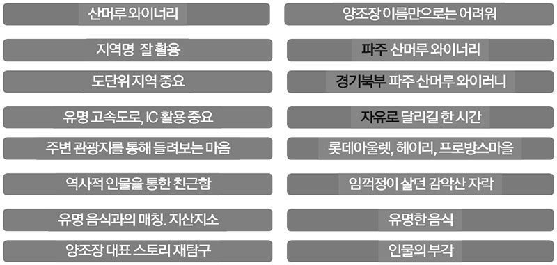 찾아가는 양조장 - 멀던 곳이 가깝게 느껴지게 하는 것