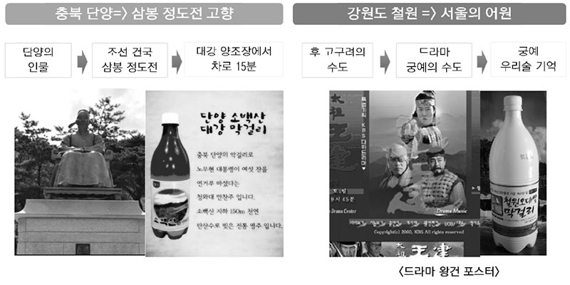 찾아가는 양조장 - 역사적인 인물을 토대로 우리술과의 연계