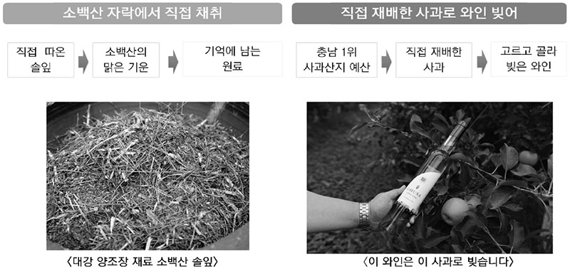 찾아가는 양조장 - 원산지 강조 스토리텔링