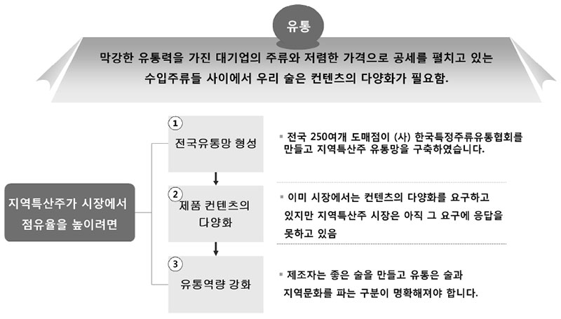 전통주 유통의 현실 - 이제는 유통이다.