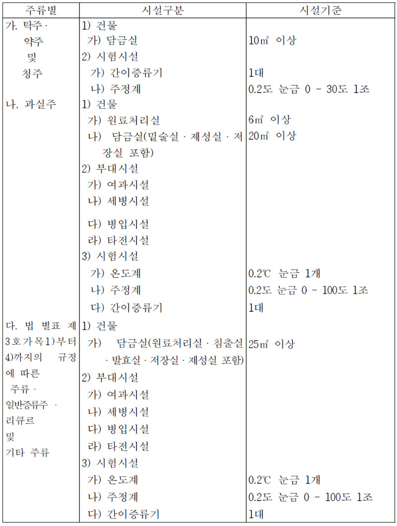 주류제조장의 시설기준 [지역특산주]