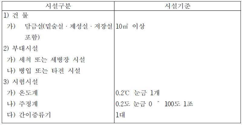 주류제조장의 시설기준 [민속주]