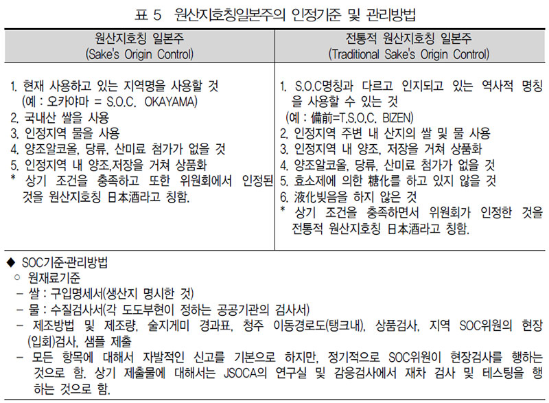 일본 사케 원산지호칭일본주의 인정기준 및 관리방법