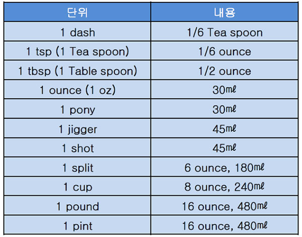 칵테일 용량