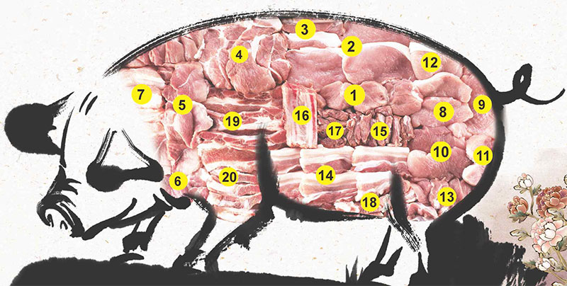 돼지고기 부위