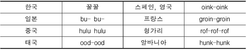 세계 여러 나라의 돼지 울음소리 표현