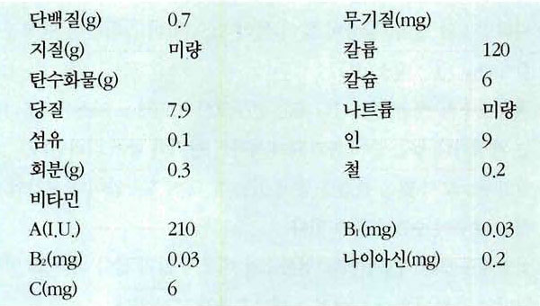 무 영양성분표