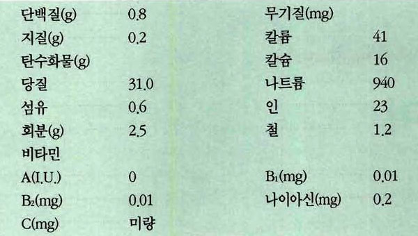 염교 영양성분표