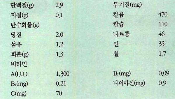 갓 영양성분표