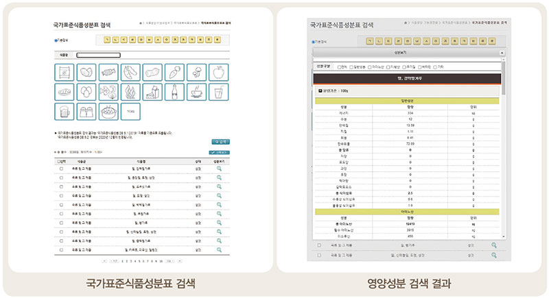 국가표준식품성분표