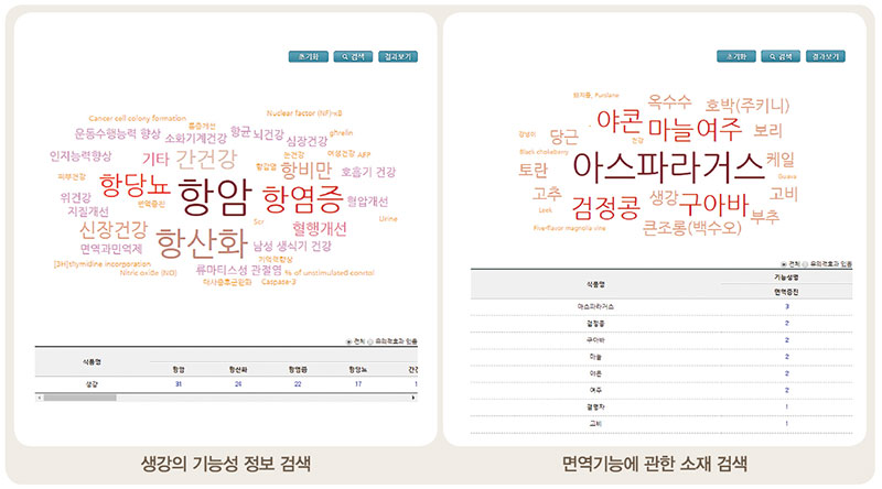 기능성 소재 정보 DB