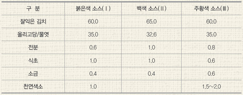 김치소스 제조를 위한 재료 혼합비